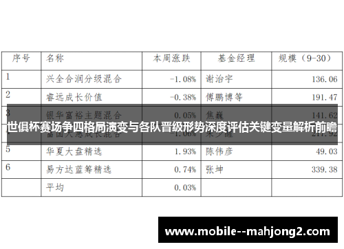 世俱杯赛场争四格局演变与各队晋级形势深度评估关键变量解析前瞻